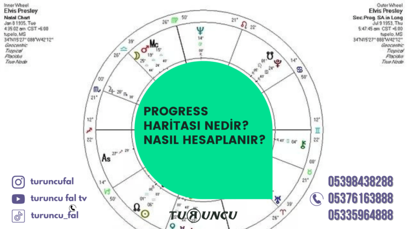 Progress Haritası nedir Nasıl Hesaplanır PROGRESS nedir Progress Haritası nedir? Nasıl Hesaplanır?